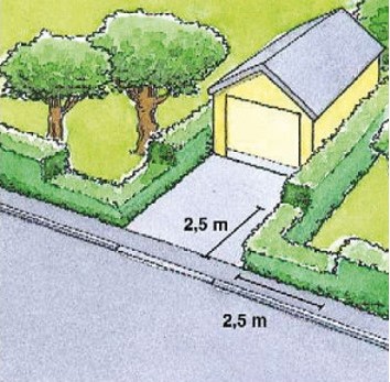 Illustration som visar hur växlighet ska klippas vid utfarter. 